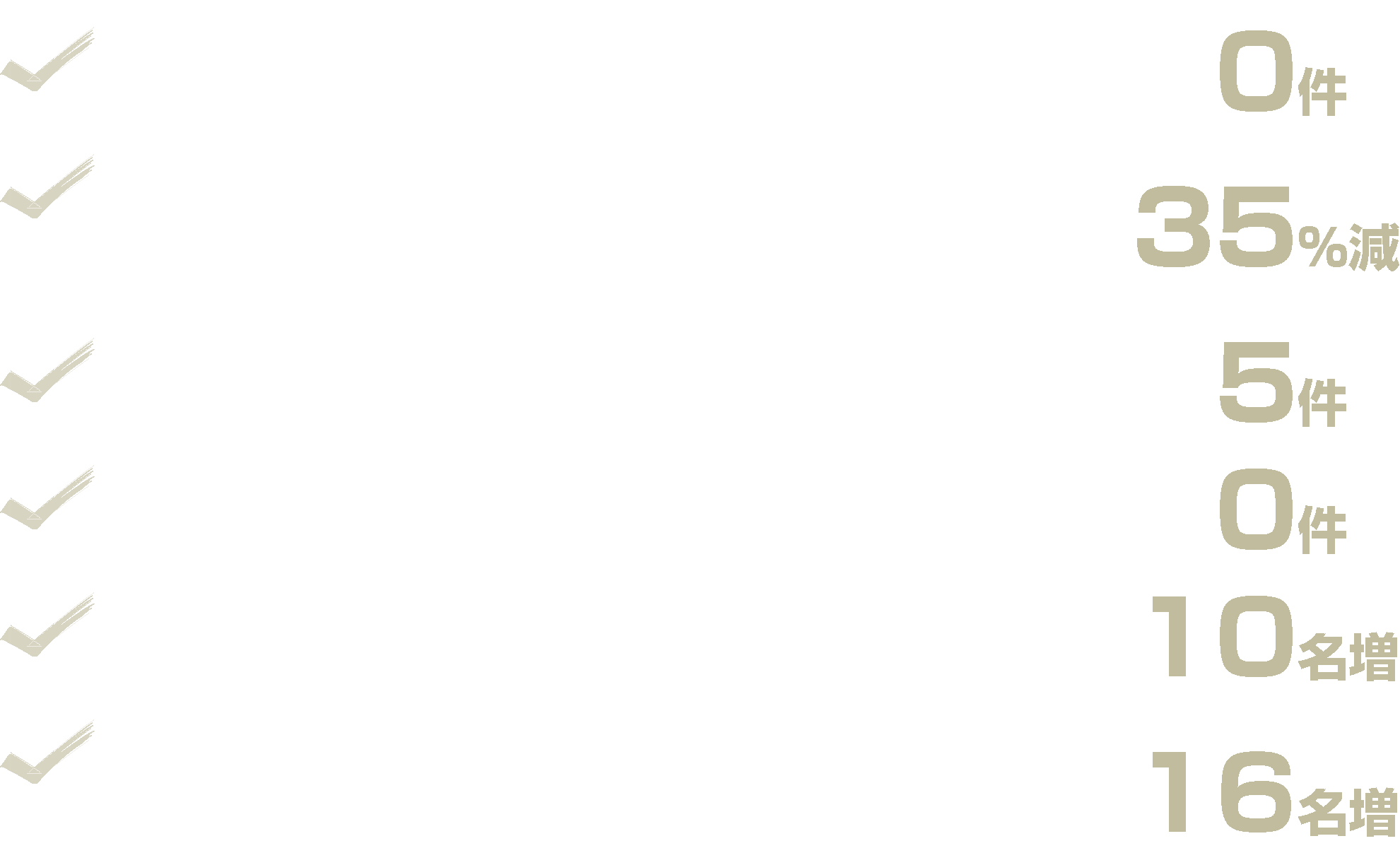 安全目標