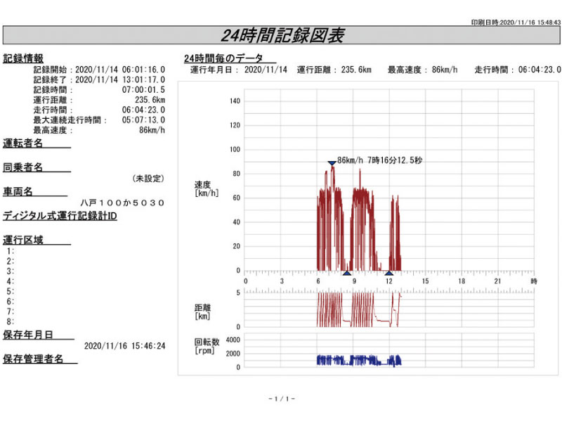 デジタコデータに基づく運転指導